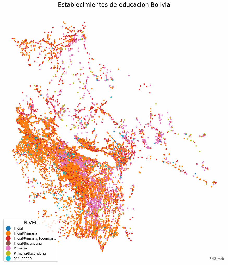 Establecimientos de educación de Bolivia