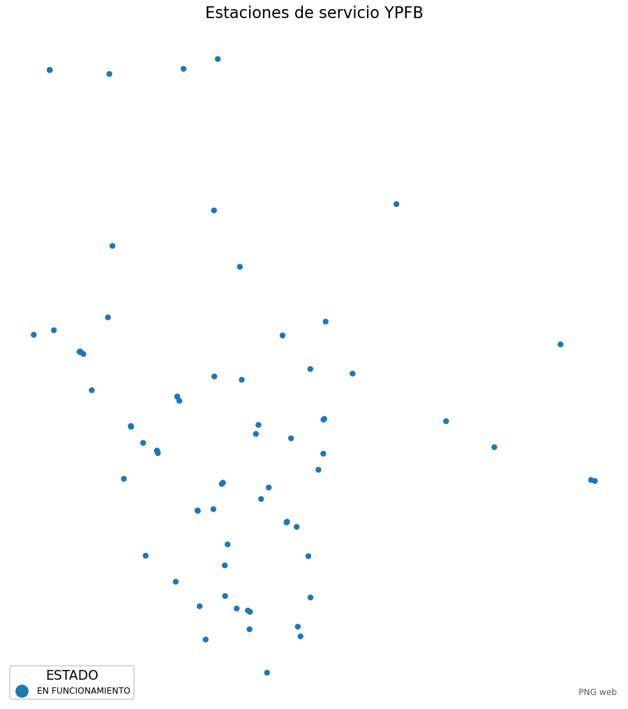 Estaciones de servicio YPFB de Bolivia