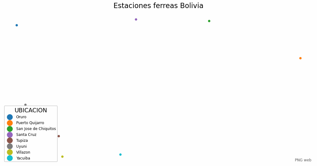 Estaciones férreas de Bolivia