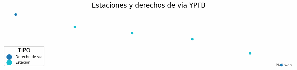 Estaciones y derechos de vía YPFB
