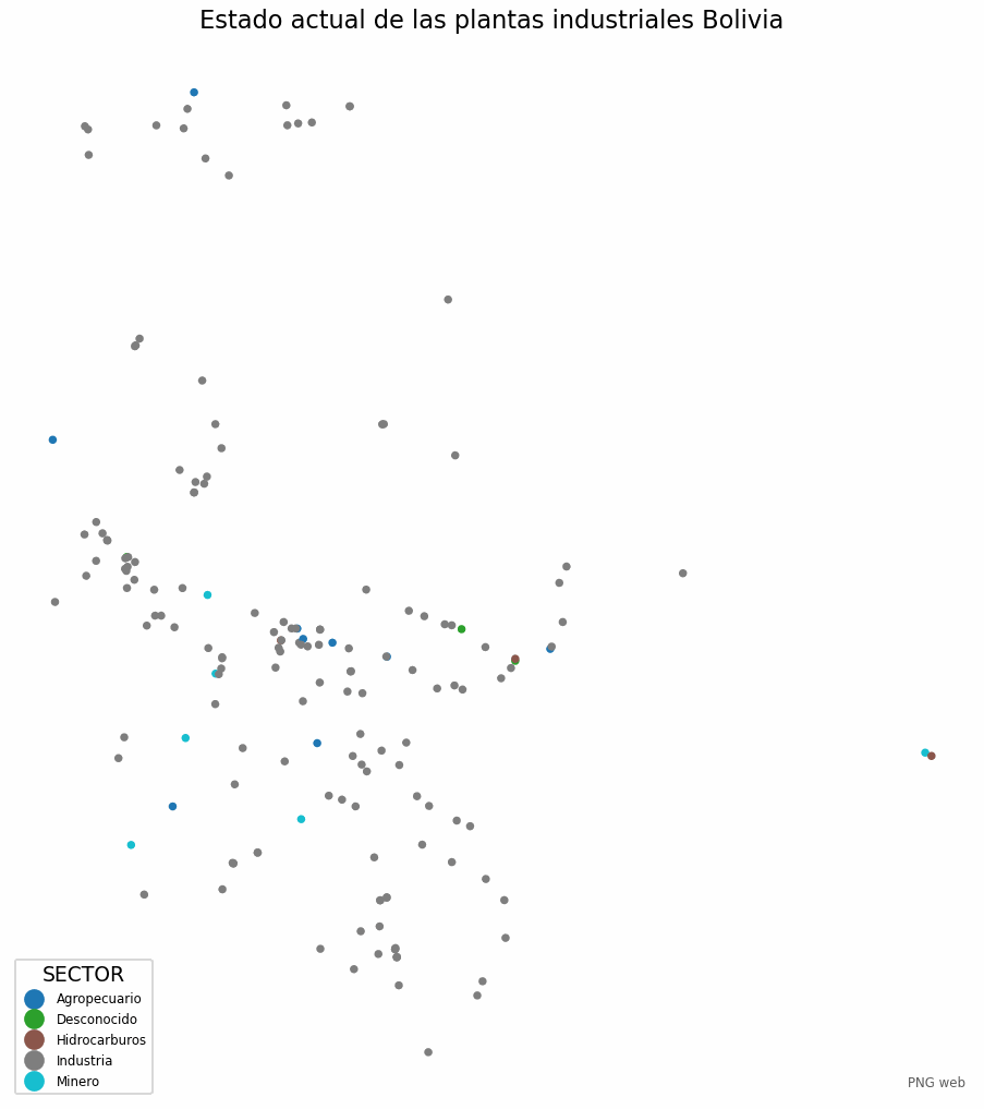 Estado actual de las plantas industriales de Bolivia