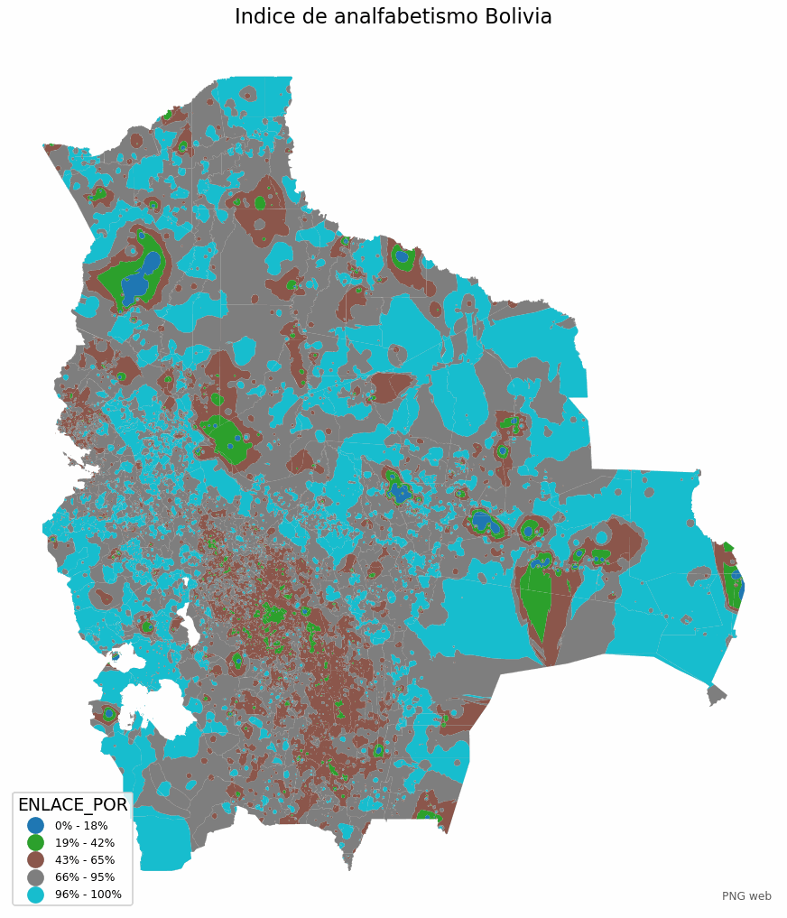 Índice de analfabetismo de Bolivia