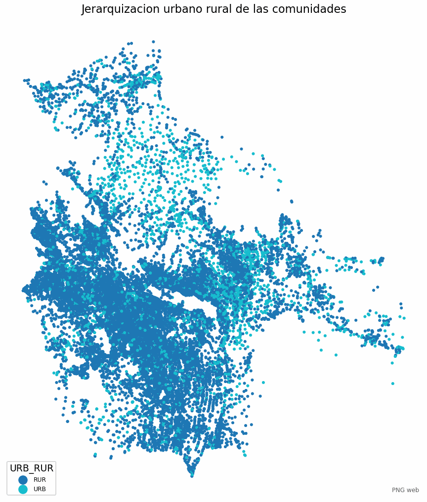 Jerarquización urbano rural de las comunidades