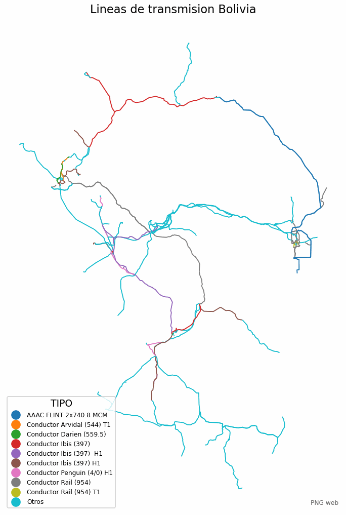 Líneas de transmisión de Bolivia