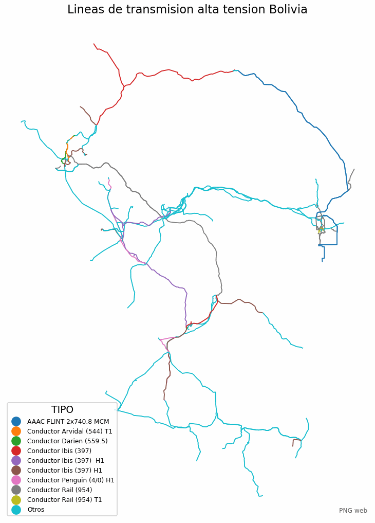 Líneas de transmisión de alta tensión de Bolivia