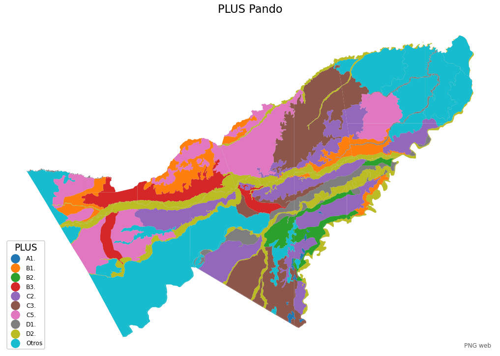 PLUS de Pando