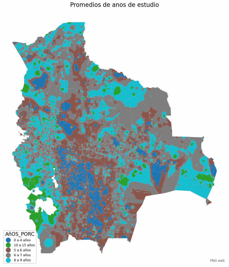 Promedios de años de estudio de Bolivia