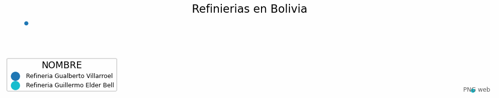 Refinerías en Bolivia
