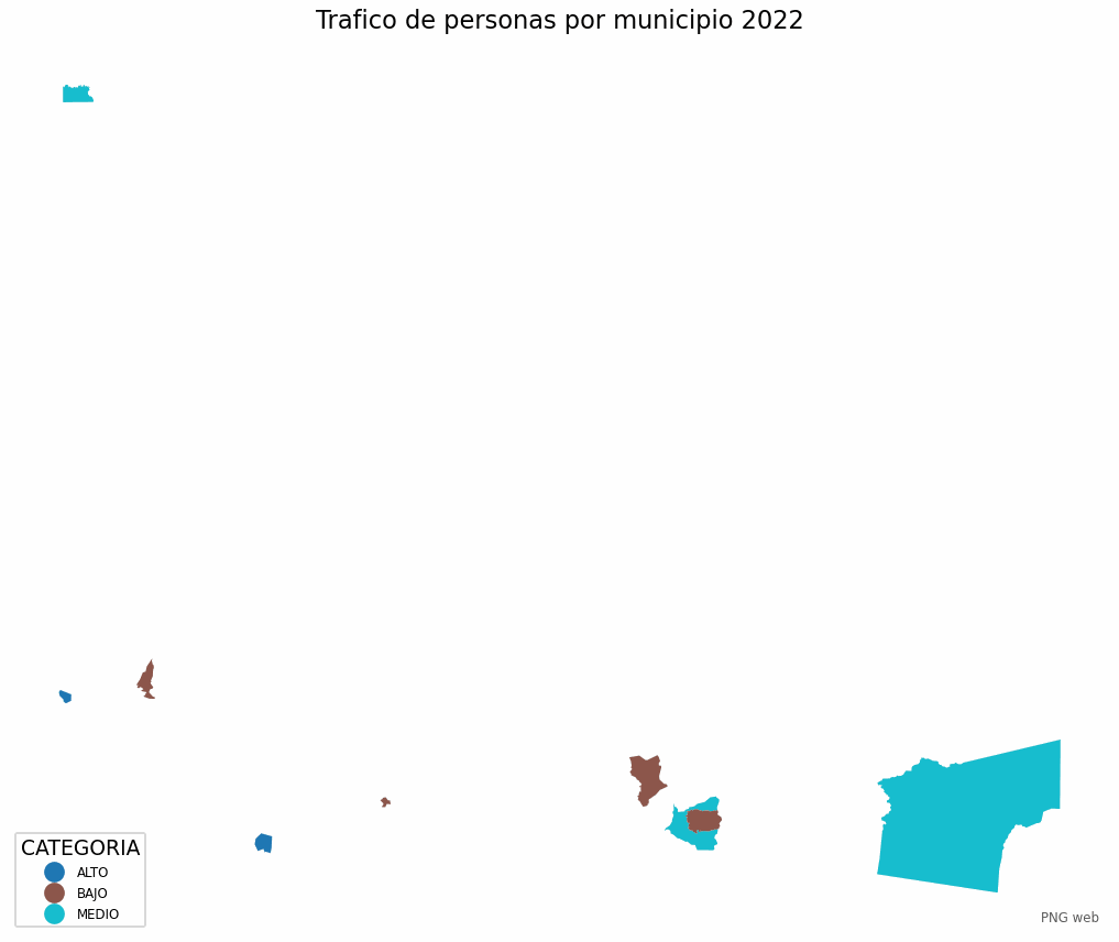 Tráfico de personas por municipio 2022