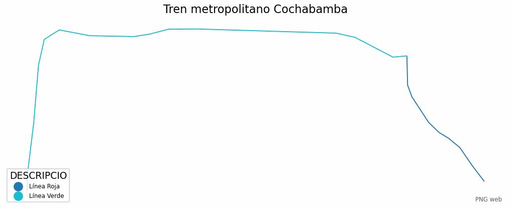 Tren metropolitano de Cochabamba