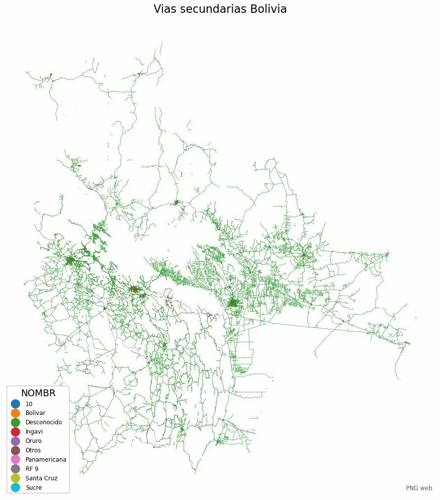 Vías secundarias de Bolivia