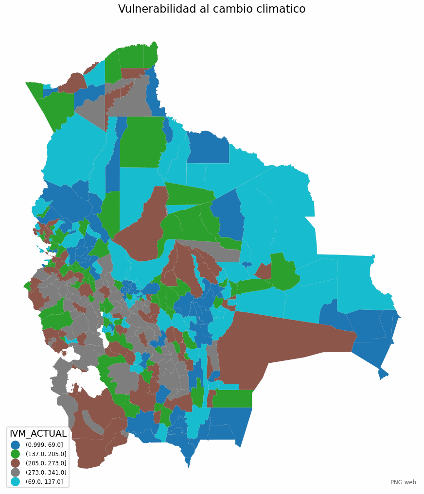 Vulnerabilidad al cambio climático de Bolivia