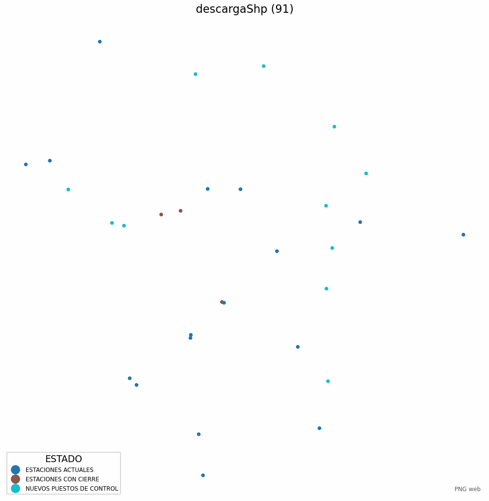 Estaciones de pesaje en Bolivia