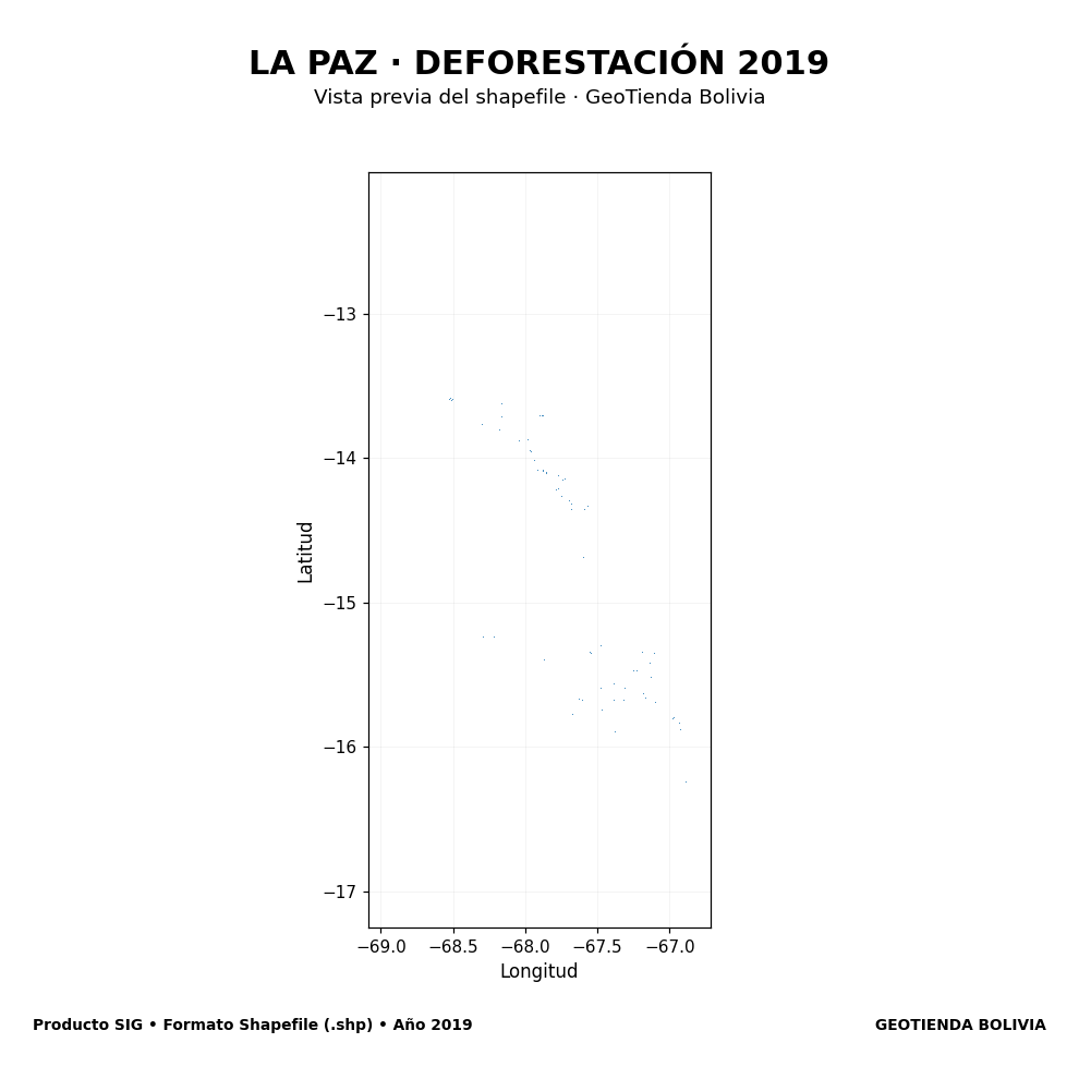 Mapa SIG de Deforestación La Paz 2019, Bolivia - shapefile SHP
