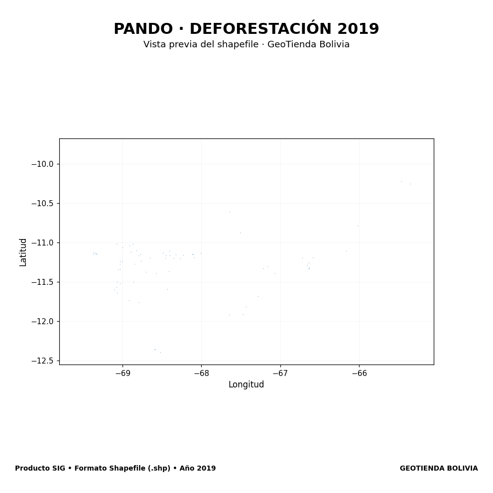 Mapa SIG de Deforestación Pando 2019, Bolivia - shapefile SHP