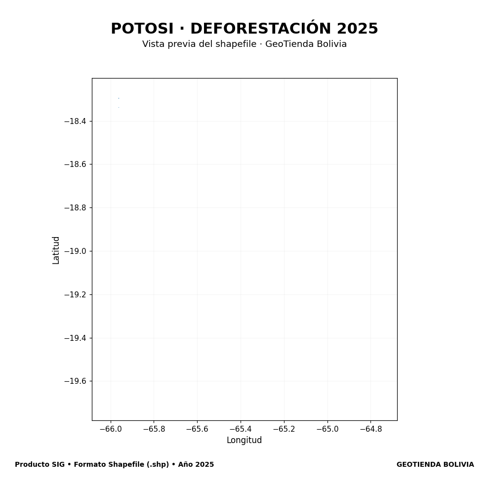 Mapa SIG de Deforestación Potosí 2025, Bolivia - shapefile SHP