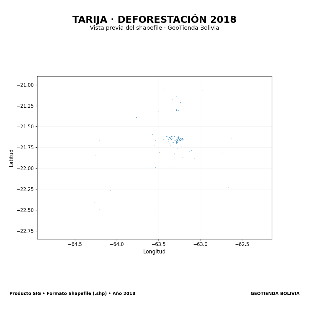 Mapa SIG de Deforestación Tarija 2018, Bolivia - shapefile SHP