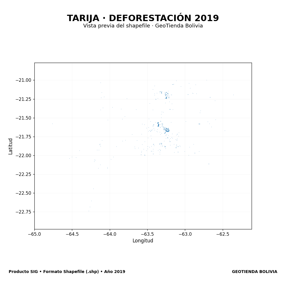 Mapa SIG de Deforestación Tarija 2019, Bolivia - shapefile SHP